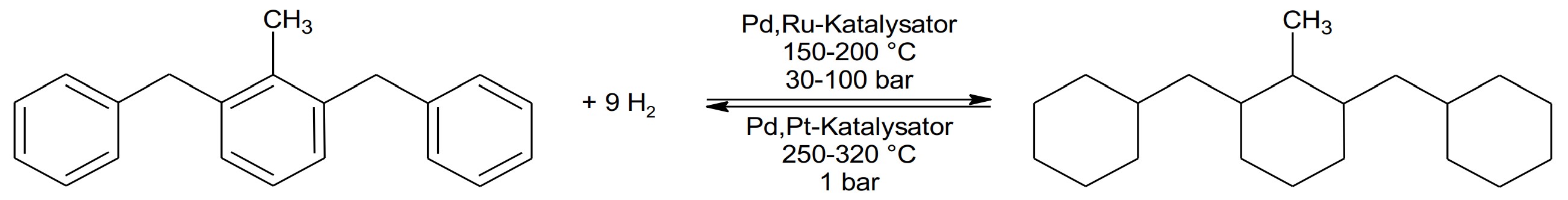 Reaktion zur Wasserstoffspeicherung und -freisetzung mit Dibenzyltoluol